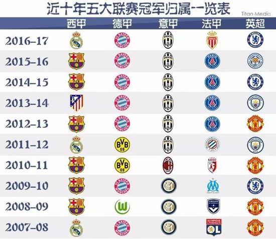 他们不再追